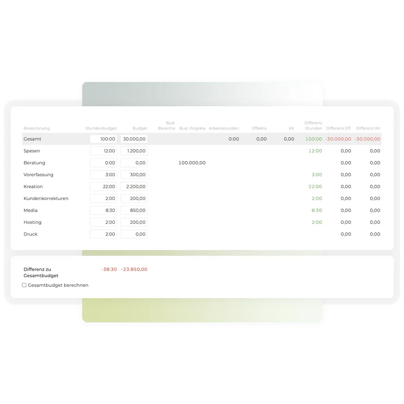 Teambox | Budgetkontrolle in TEAMBOX.