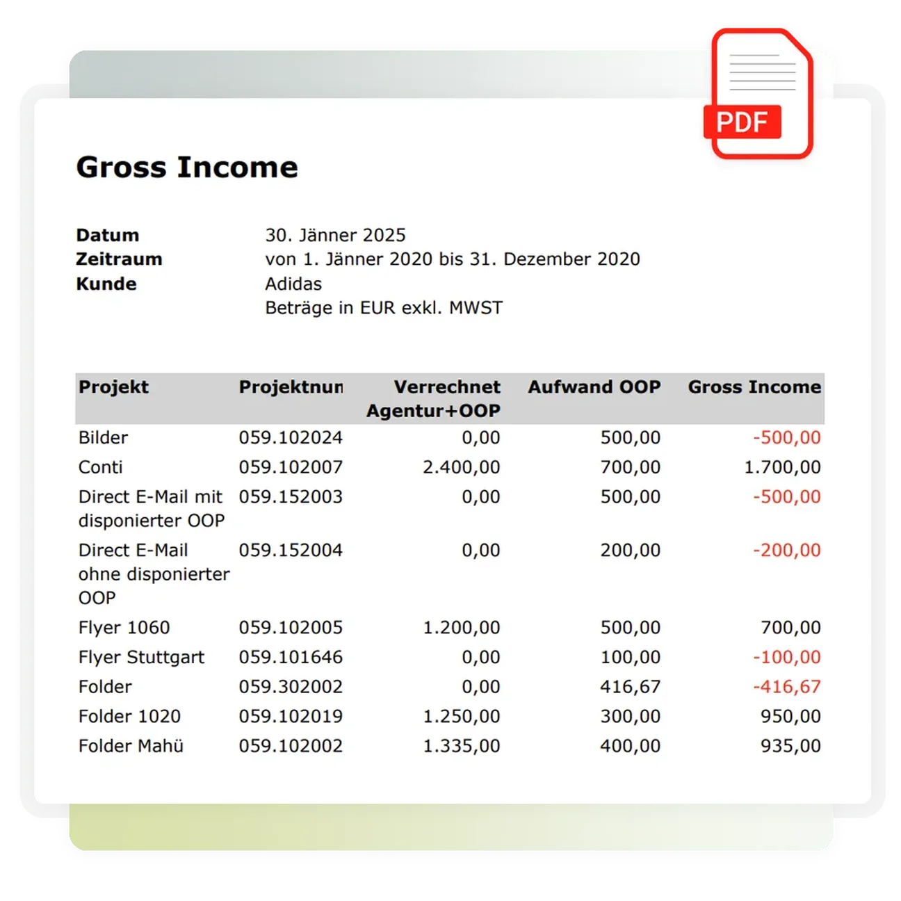 Teambox | Dargestellte PDF-Datei eines in TEAMBOX generierten Reportings.