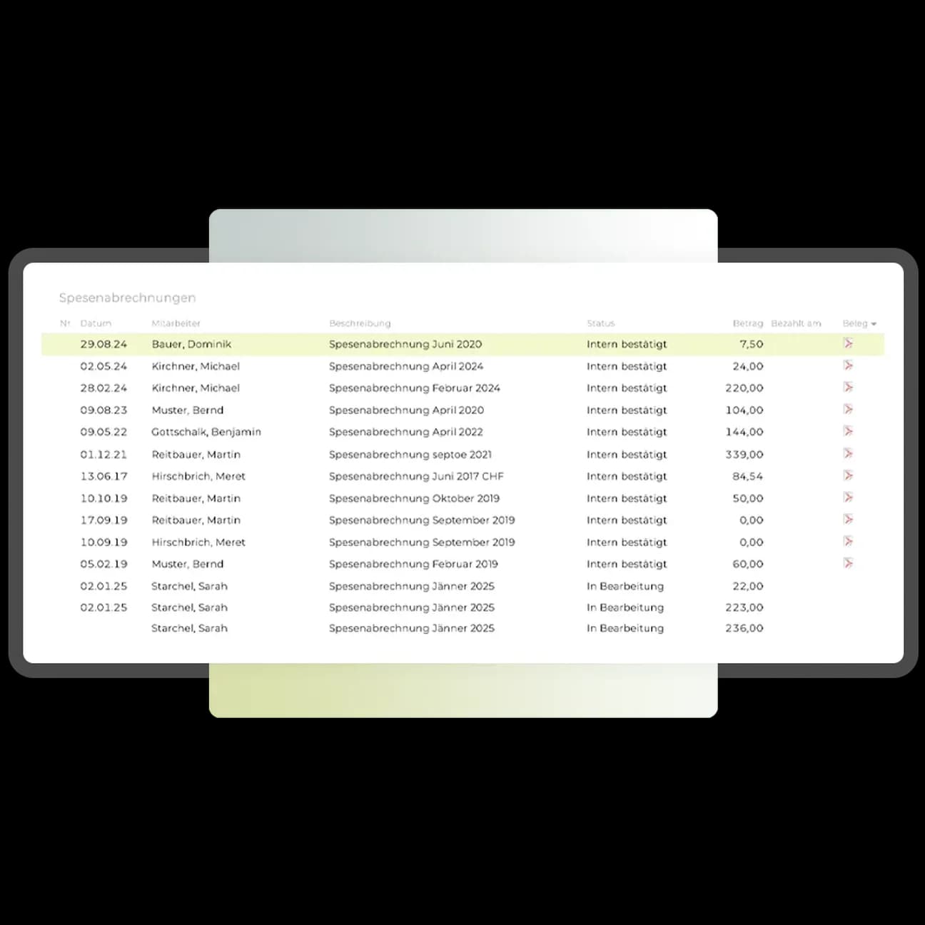 Teambox | Tabelle zur Übersicht aller Spesenabrechnungen in TEAMBOX mit den Spalten Datum, Name, Beschreibung, Status, Betrag und mehr.