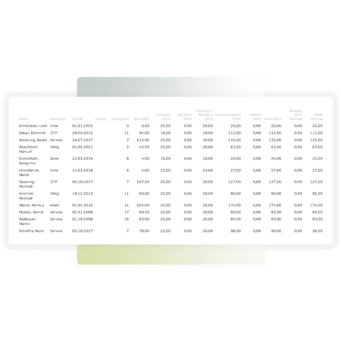Teambox | Tabelle in TEAMBOX zur Übersicht, welcher Mitarbeiter noch wie viel Urlaubsanspruch und wie viel geplanten Urlaub hat.