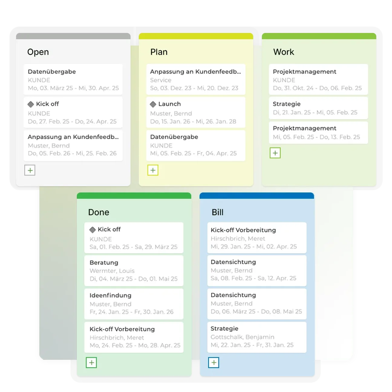 Teambox | Intuitives Kanban-Board in TEAMBOX, das den Status jeder Aufgabe im Projekt übersichtlich darstellt.