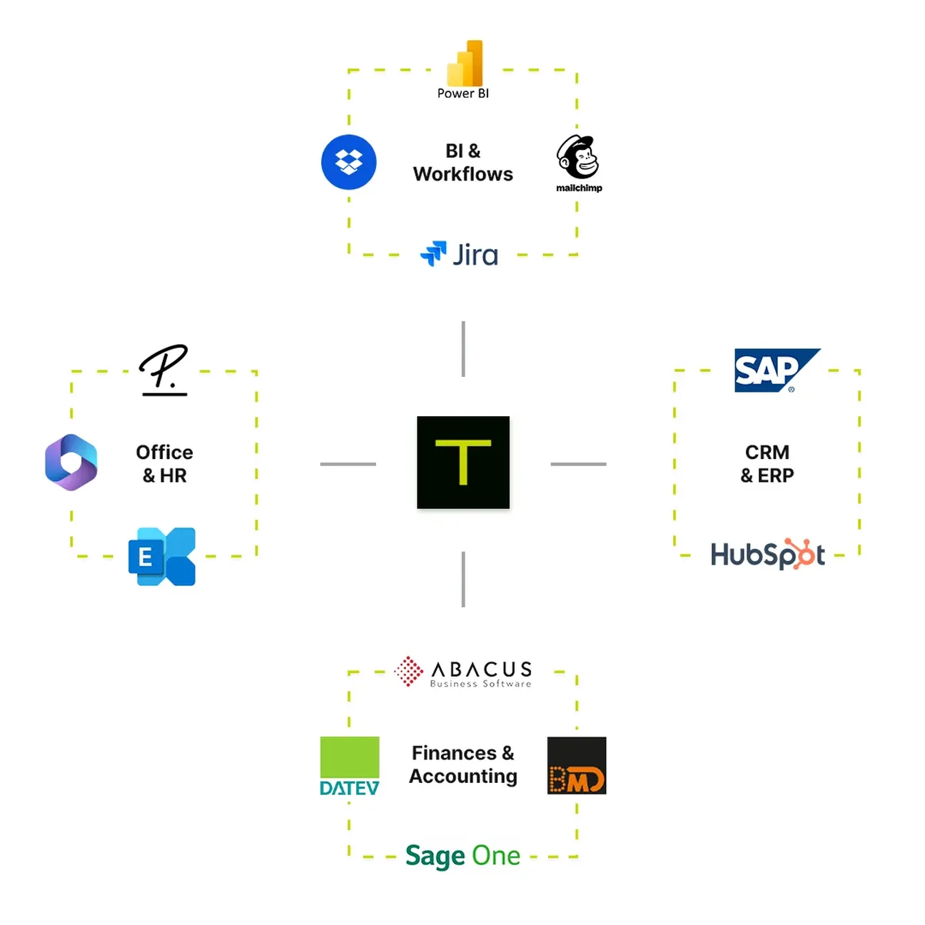 Teambox